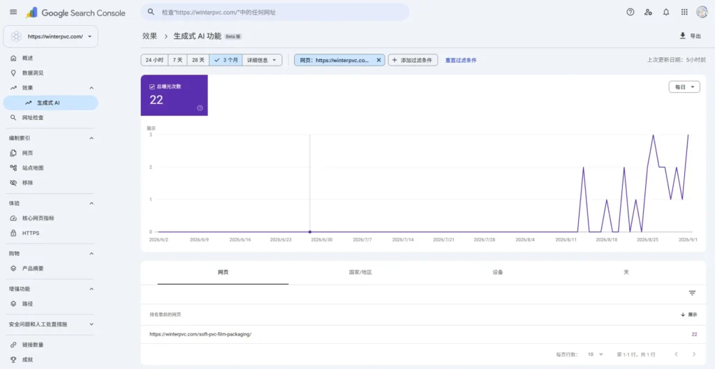 ai searching shows in google search console beta funtion