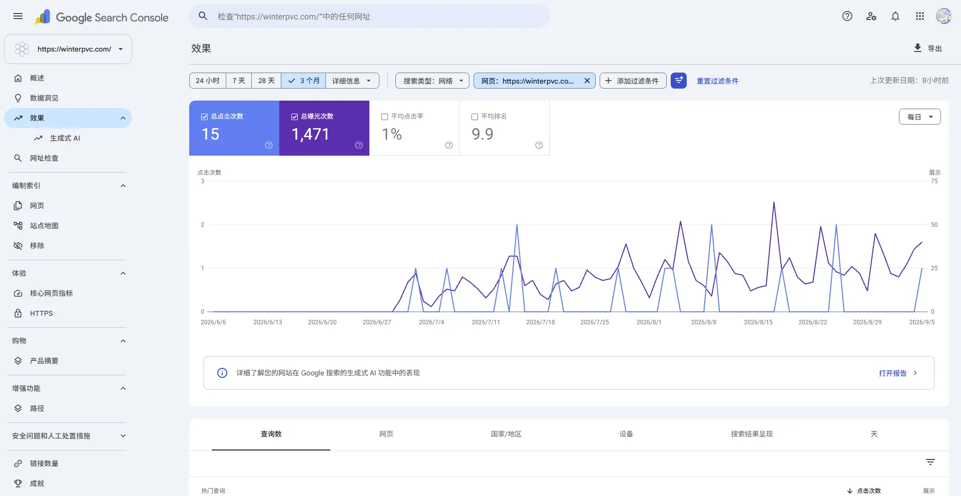google search console search performance for the pvc film thickness guide page over 3 months